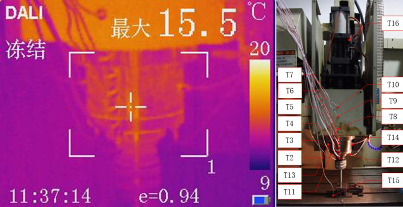 Análise térmica de spindle e estrutura